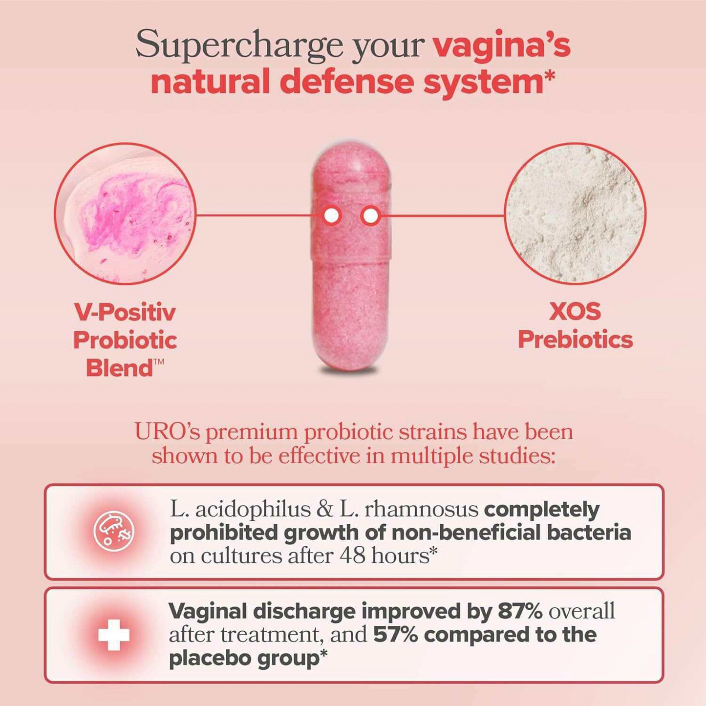 Vidonge vya Probiotic na Prebiotic vya Wanawake vya Mimea – Mchanganyiko wa Cranberry na D-Mannose