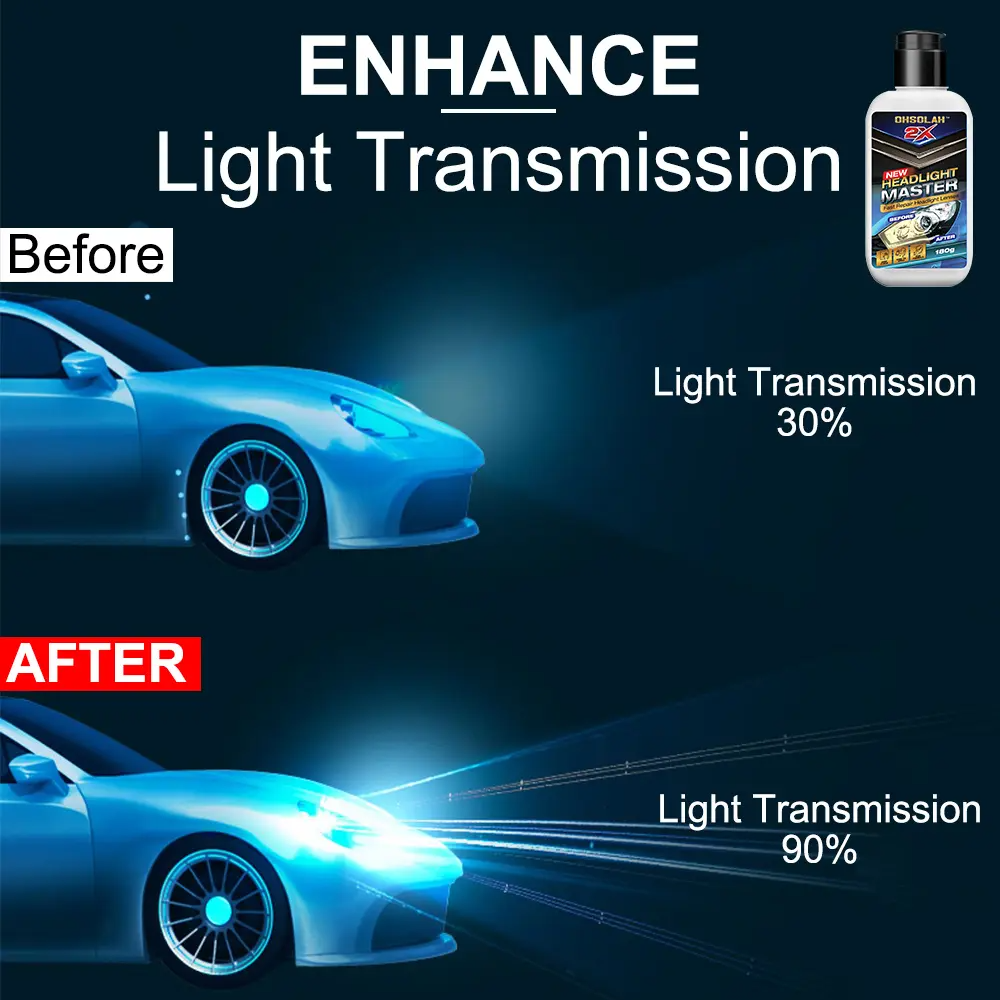 Headlight Master – Suluhisho la Haraka la Kurejesha na Kutengeneza Taa za Gari